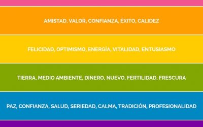La importancia de elegir los colores de tu sitio web