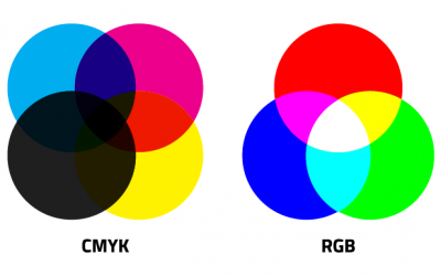 RGB vs CMYK: ¿Cuál es la diferencia?